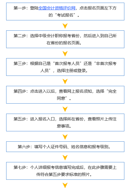 中级会计职称考试请遵守以下报名流程！