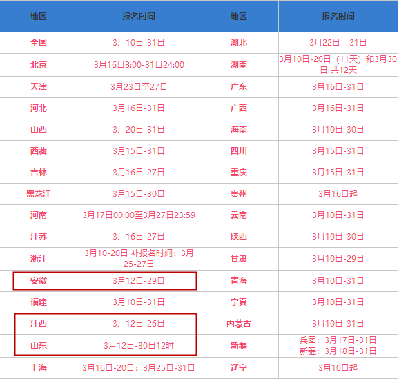 各位考生请注意！2020年安徽、江西、山东地区的中级会计职称考试报名于昨日已经开始