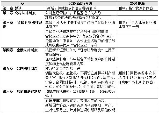 中级会计师考试教材出来了吗？