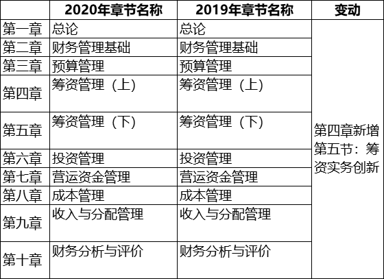 2020年中级会计师考试题型是什么？需要参考的考纲有哪些？