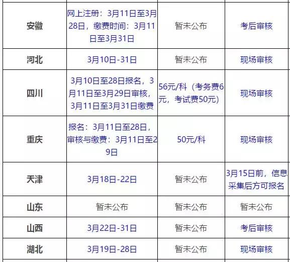 2019年中级会计职称考试报名入口正式开启