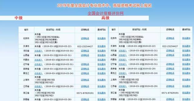 2019年中级会计职称考试报名入口正式开启