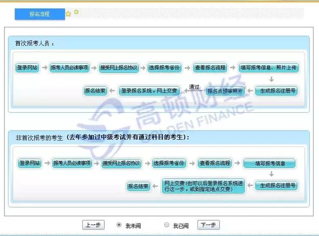 2019年中级会计职称考试报名入口正式开启