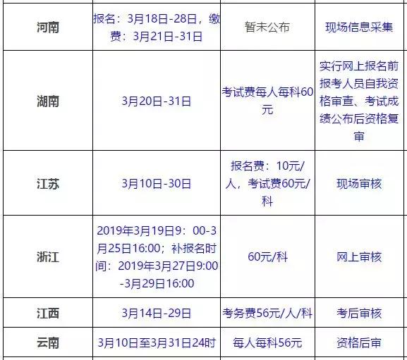 2019年中级会计职称考试报名入口正式开启