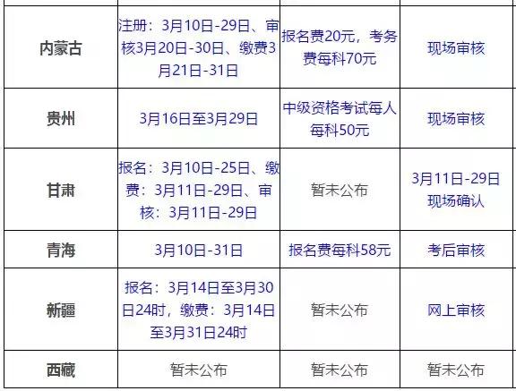 2019年中级会计职称考试报名入口正式开启