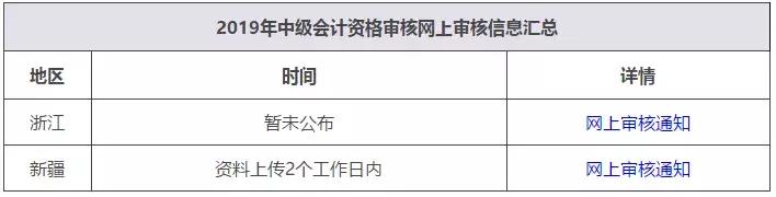 快看！2019中级考试报名忽略这几点，会出大事！