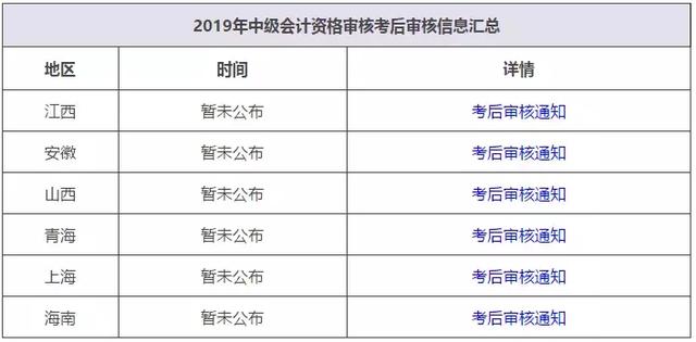 快看！2019中级考试报名忽略这几点，会出大事！