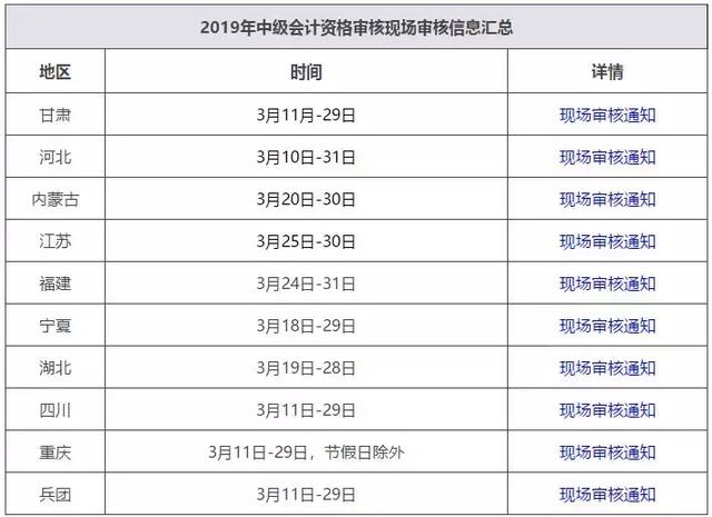 快看！2019中级考试报名忽略这几点，会出大事！