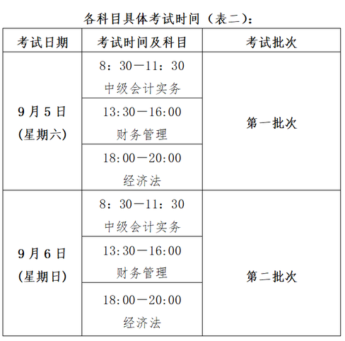 江西2020年中级会计职称考几门啊？考试是分两个批次吗？