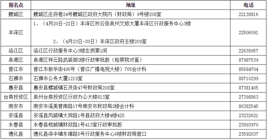 福建省泉州市2019年中级会计师合格证领取已经开始