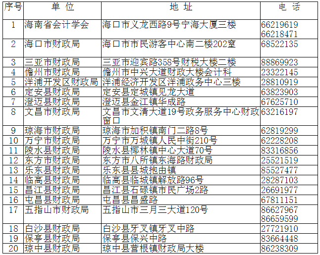 会计资格证书领取点（海南考区原报名资格审核点）