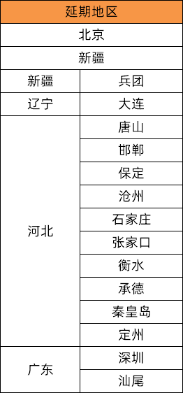 40项考试取消，统一延至2021年